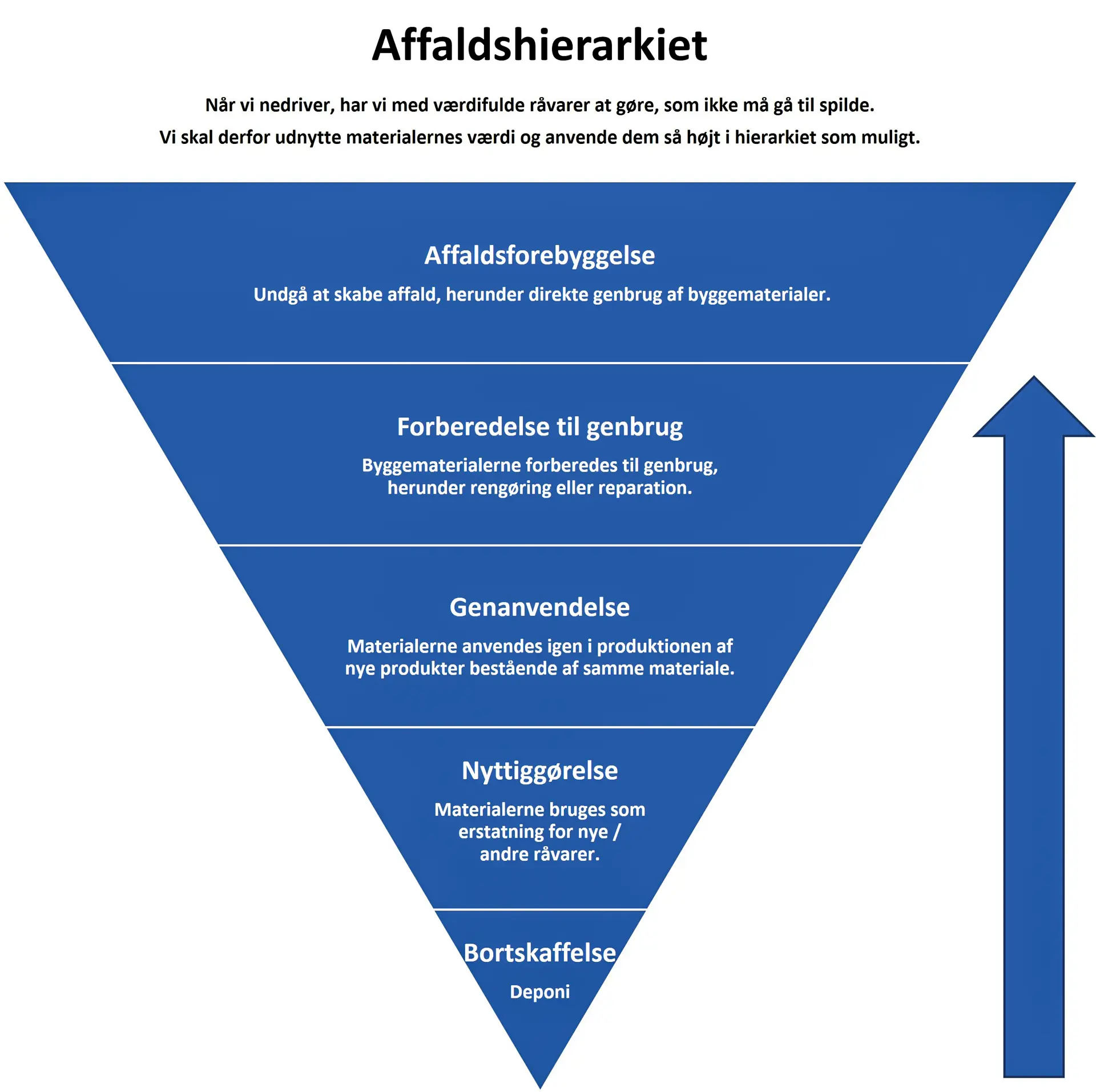 Affaldshierarkiet