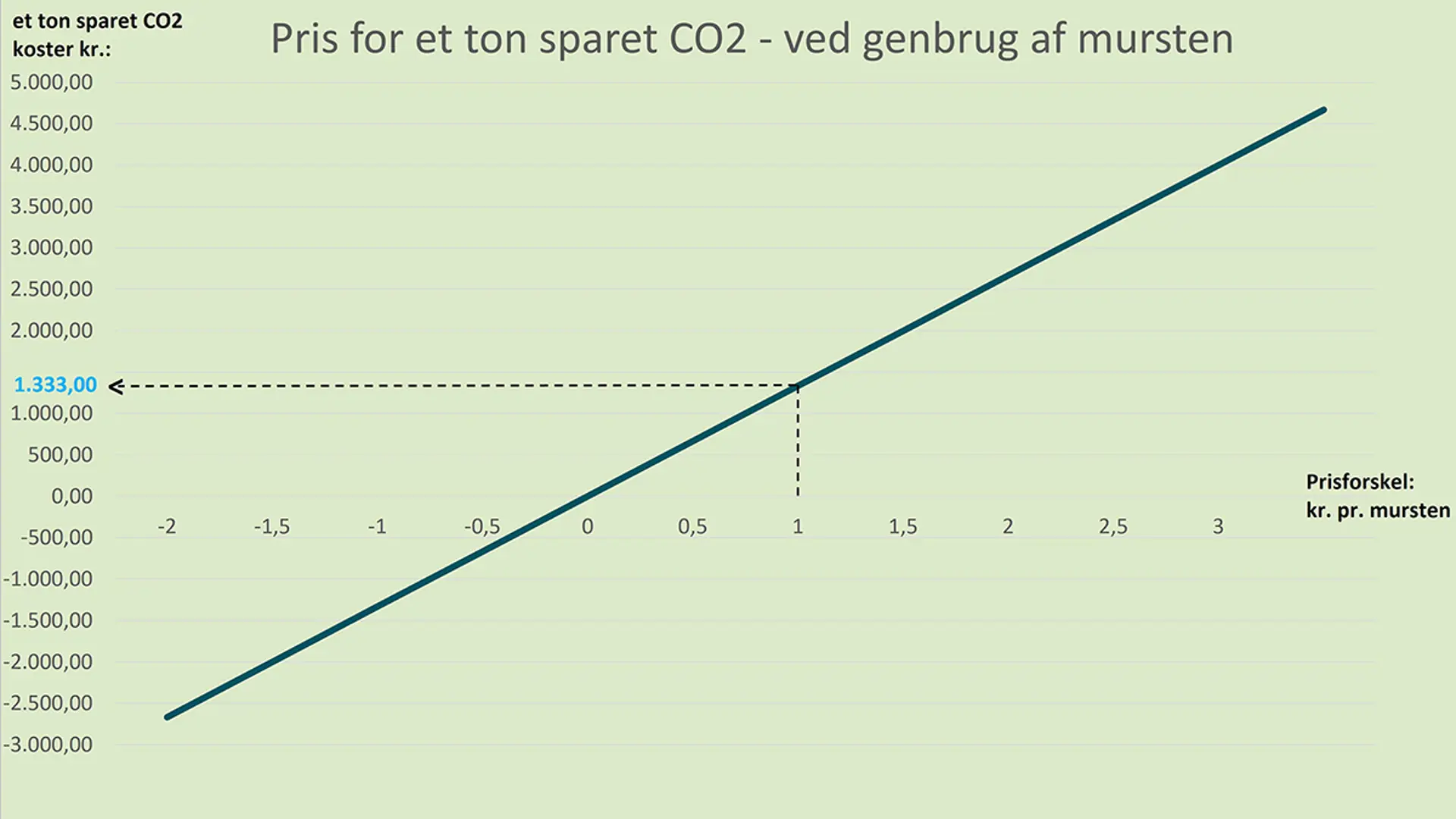 Graf til nyhed om Ellekonebakken