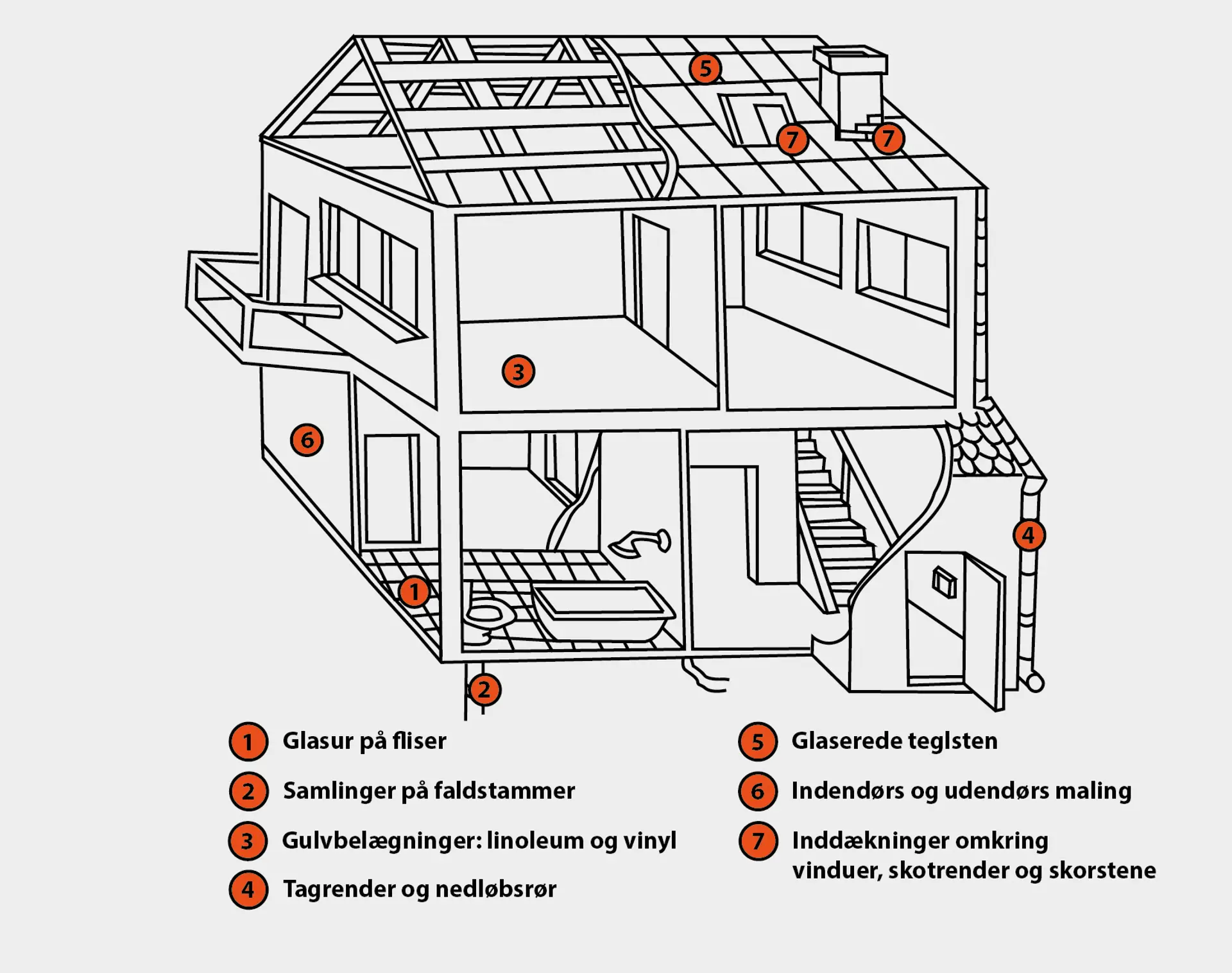 Bly I Byggematerialer I Hus 4